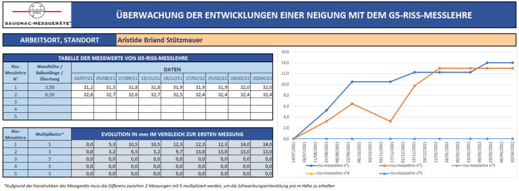 Excel-Datei zur Verfolgung der Neigung