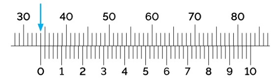 Messung G1.5