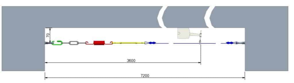 Funktionsschema des Systems G130 mit G3-Riss-Messlehre, Invar-Kabel und tarierter Feder