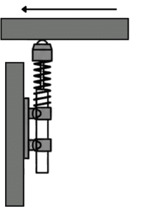 Mechanisches System des R2.P zur Aufnahme von Längsbewegungen