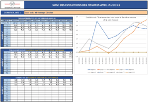 Excel-Datei zur Verfolgung der Rissentwicklung mit G1-Messlehre